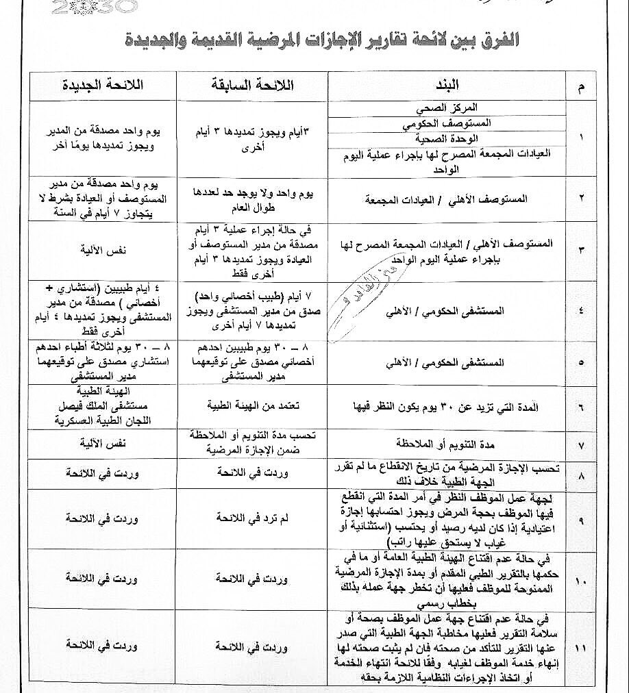 لائحة الاجازات المرضية 1440