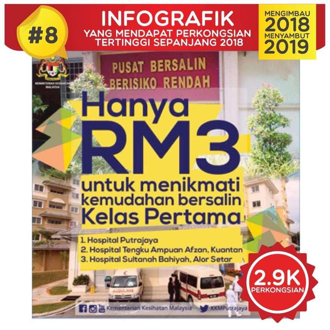 pusat bersalin berisiko rendah