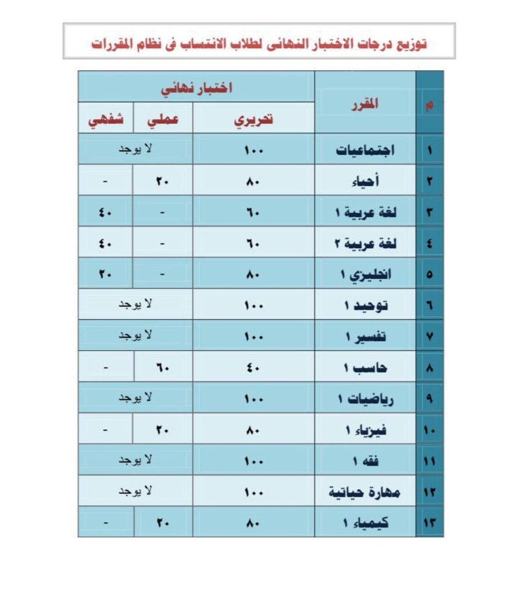 معادلة احتساب درجات الانتساب