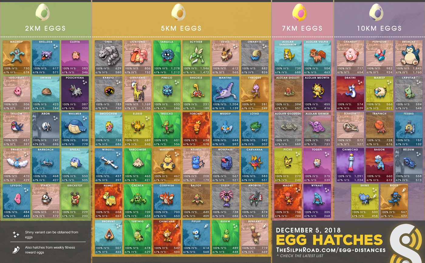 The Silph Road on Twitter "Our new site upgrades helped us quickly