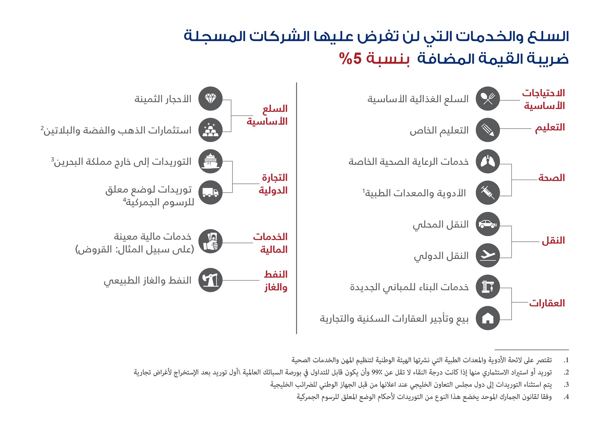 "مباشر" يرصد السلع والخدمات المعفاة من "القيمة المضافة" في