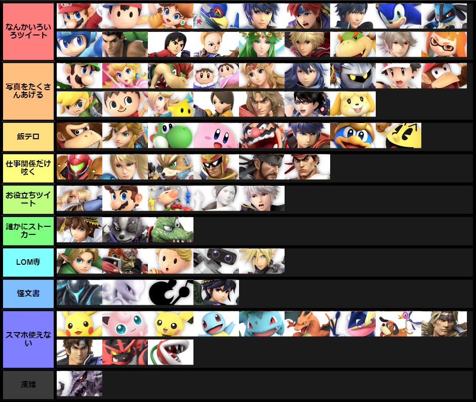きよ on Twitter "スマブラリスト スマブラキャラランク表の間違った使い方 独断と偏見と願望による