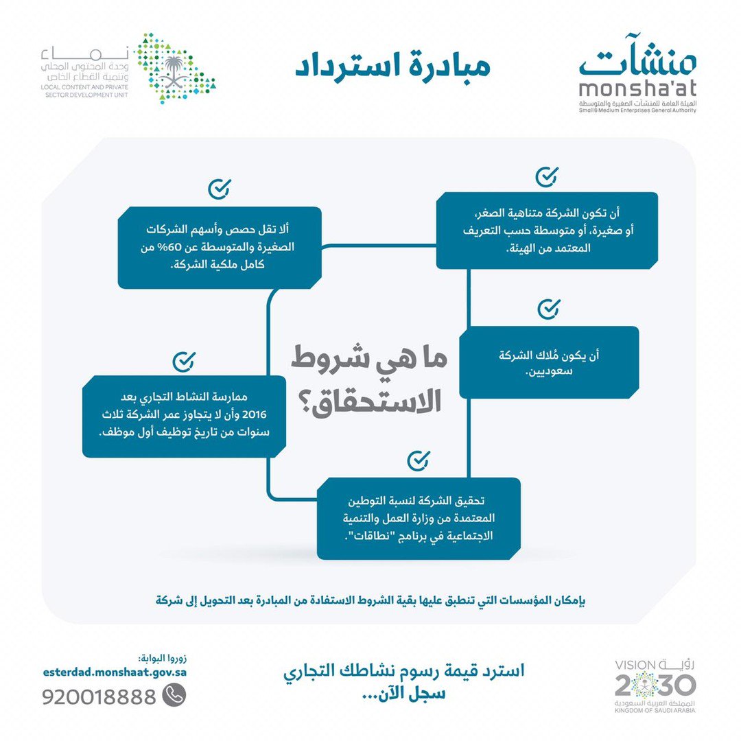 استرداد رسوم الخدمات الحكومية Olikuj