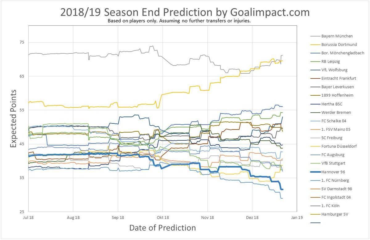 Hannover Mainz Prediction