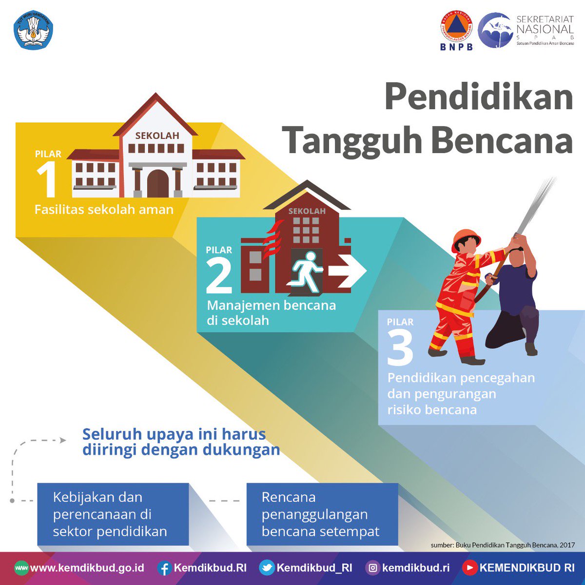 Apa Yang Dimaksud Poster Kegiatan Pigura