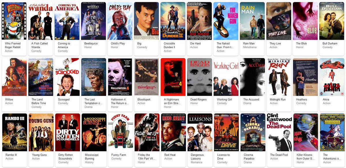 List Of 1998 Christmas Day Films '88, '98, and '08 had a pretty stacked list of movies. Which year had