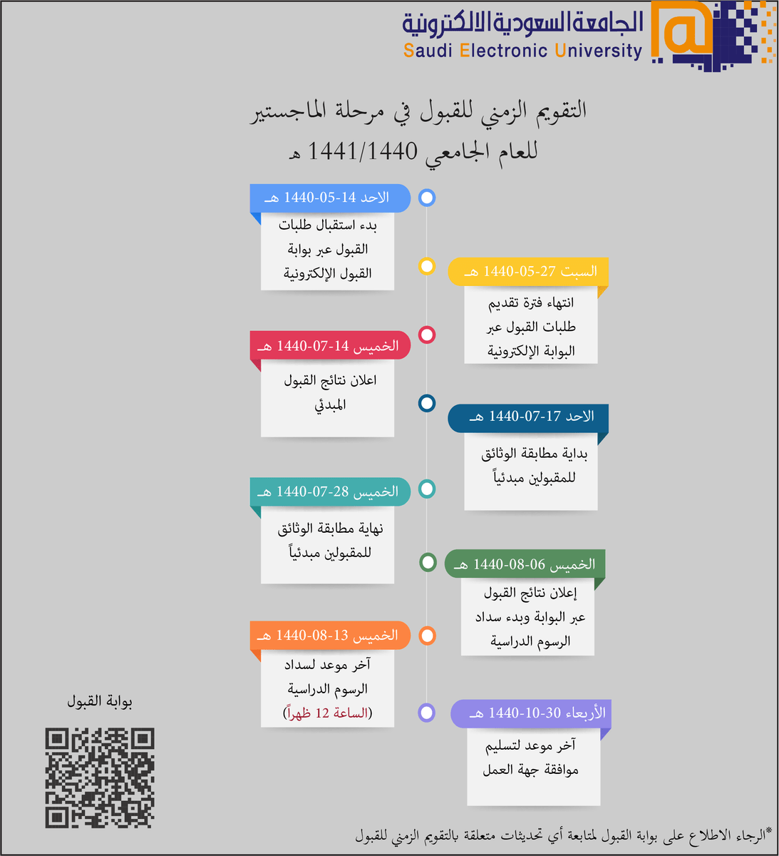 ماجستير الجامعة السعودية الالكترونية 1441 Yassnayar