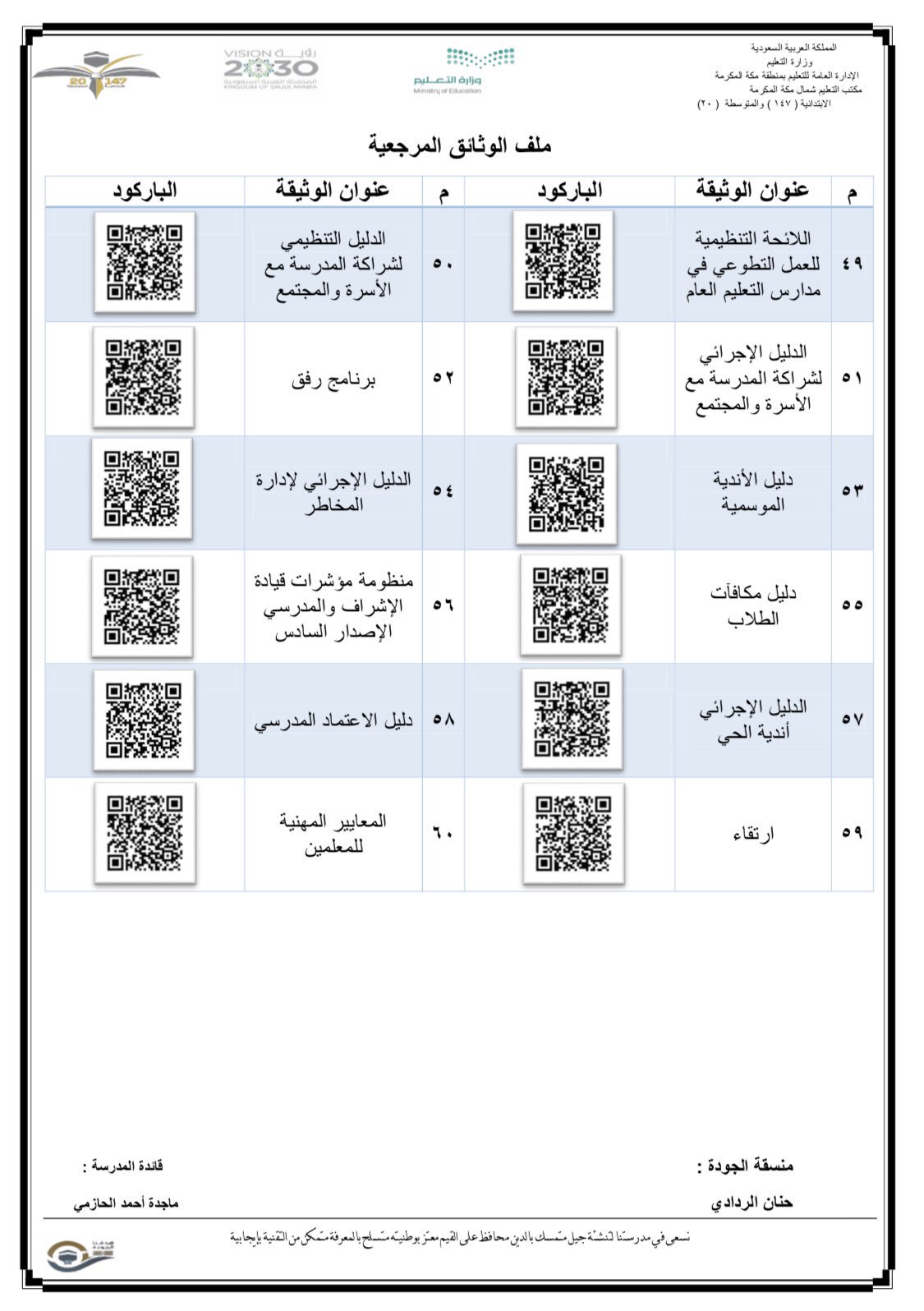 الدليل الاجرائي لشراكة المدرسة مع الاسرة والمجتمع Pdf