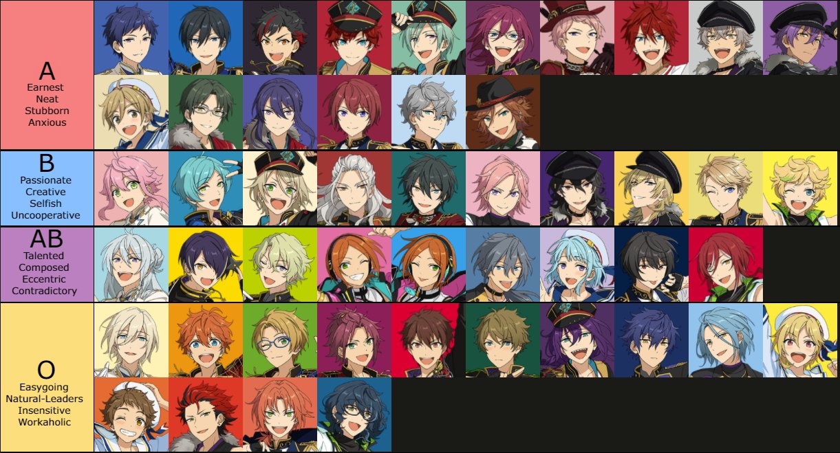 Update 158+ types of anime characters best 3tdesign.edu.vn