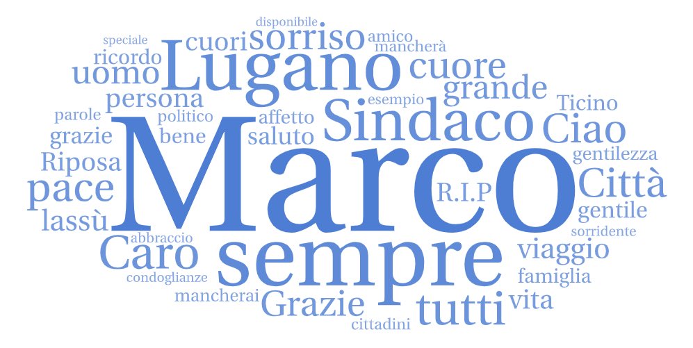 Lugano Living Lab On Twitter: "Una Nuvola Di Parole Di Bene… Ancora Grazie Sindaco Marco Borradori. Le Immagini Presentano Le Parole Più Frequenti Utilizzate Nei Messaggi Lasciati Nella Bacheca Virtuale Dedicata Al 501_x_997_jpg