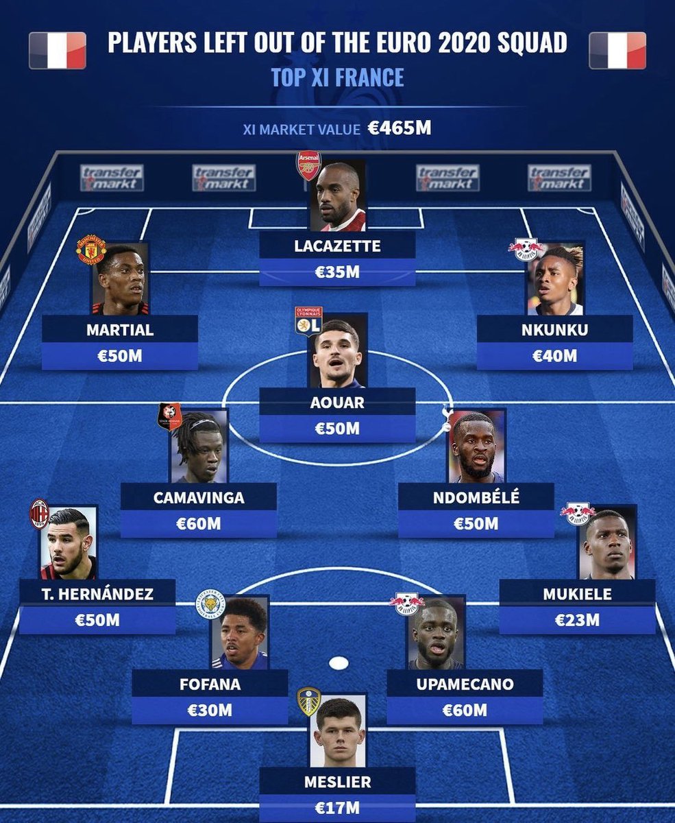 Milan Posts On Twitter: "📸 @Transfermarkt: Theo Hernandez Is In The Starting Xi Of Players Excluded From The French Team Of Euro 2020 😔 Https://T.co/Qgrpcjfgkx" / Twitter 1200_x_985_jpg