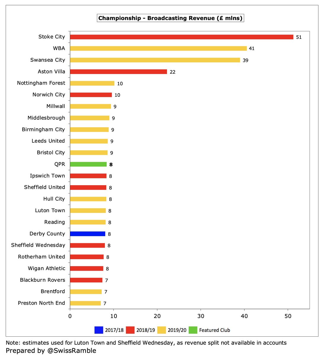 Thread by SwissRamble on Thread Reader App Thread Reader App