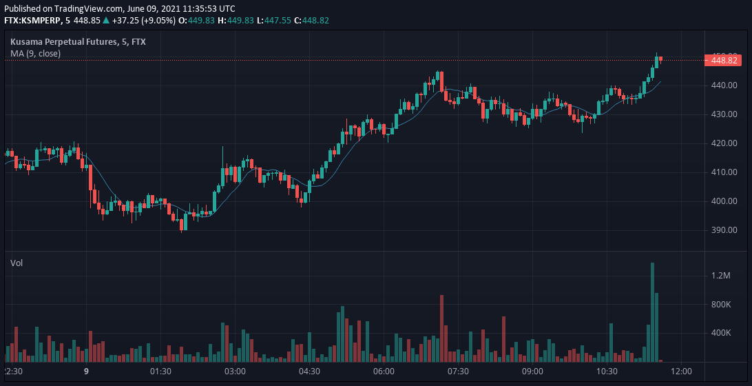 Crypto Volume Alerts App 7 Best Cryptocurrency Price Alert Apps And