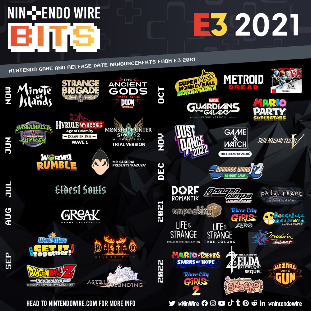 30 Upcoming Nintendo Switch Games To Look Forward To In 2023