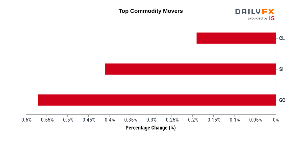 Live Forex Quotes & Currency Rates Forexlive