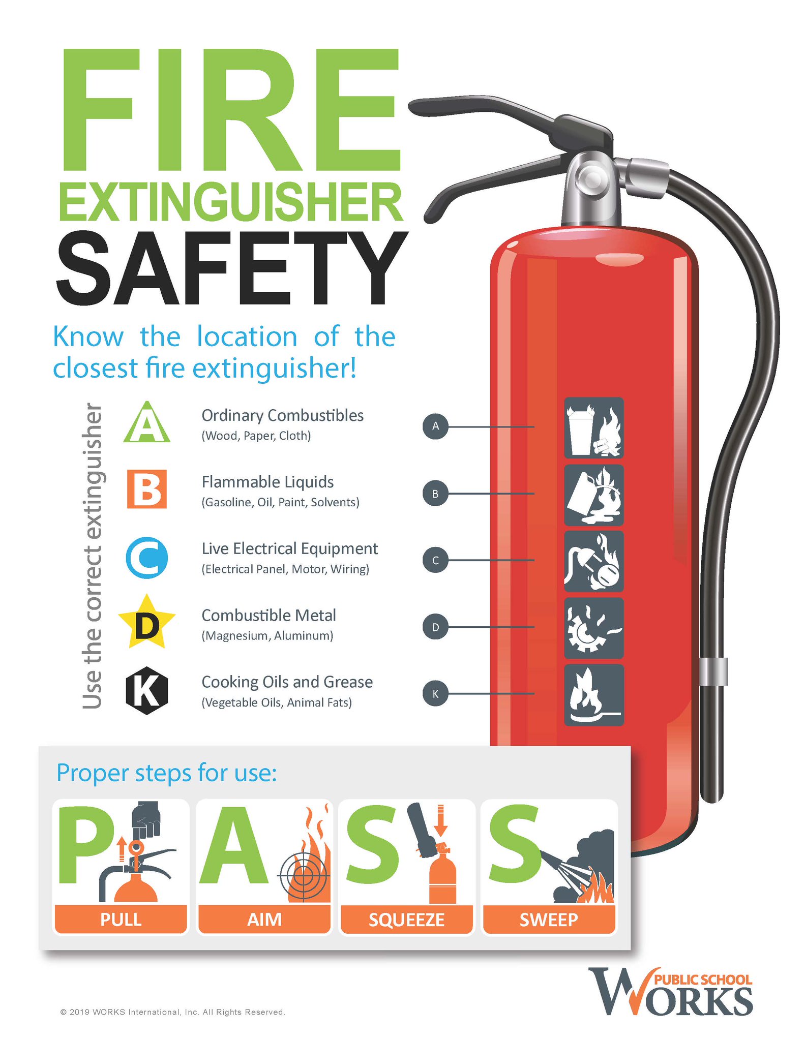 Fire Extinguisher Pass Poster