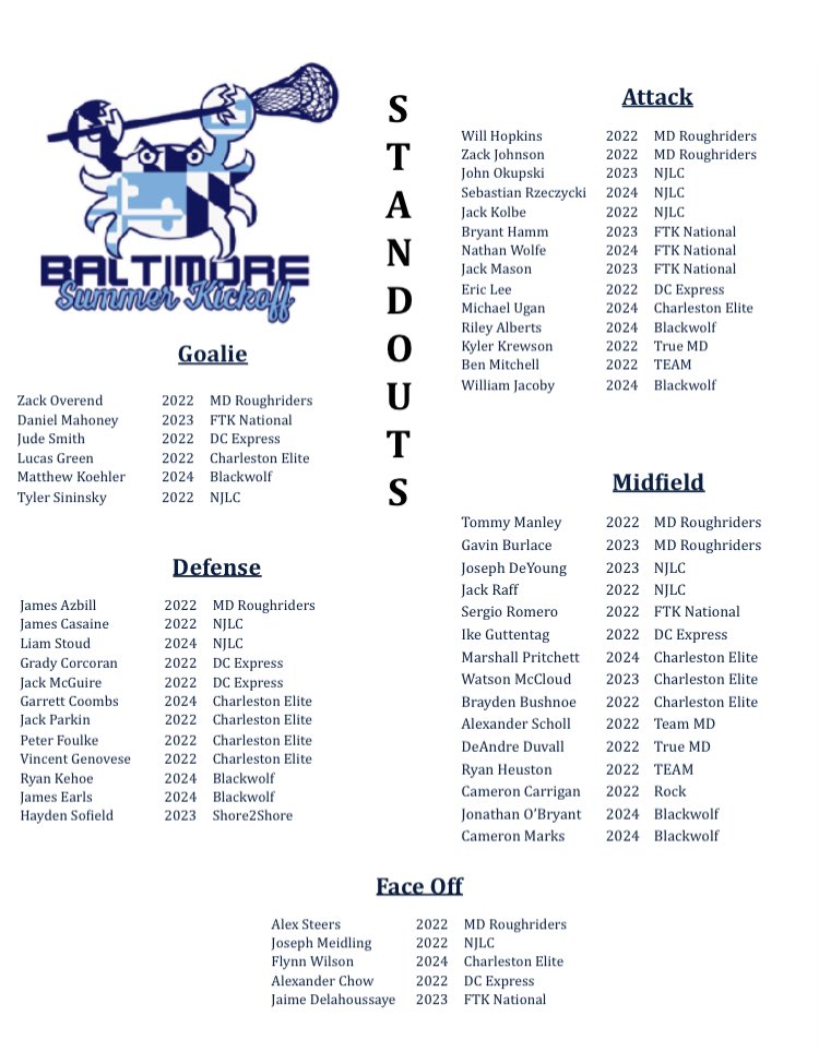 kickoff to summer 2023 Bmore Summer Kickoff On Twitter: "Congratulations To All Our Standouts From Session 3. Lots Of Great Talent On The Fields Last Weekend. Https://T.co/P8Xzqcx7Ru" / Twitter