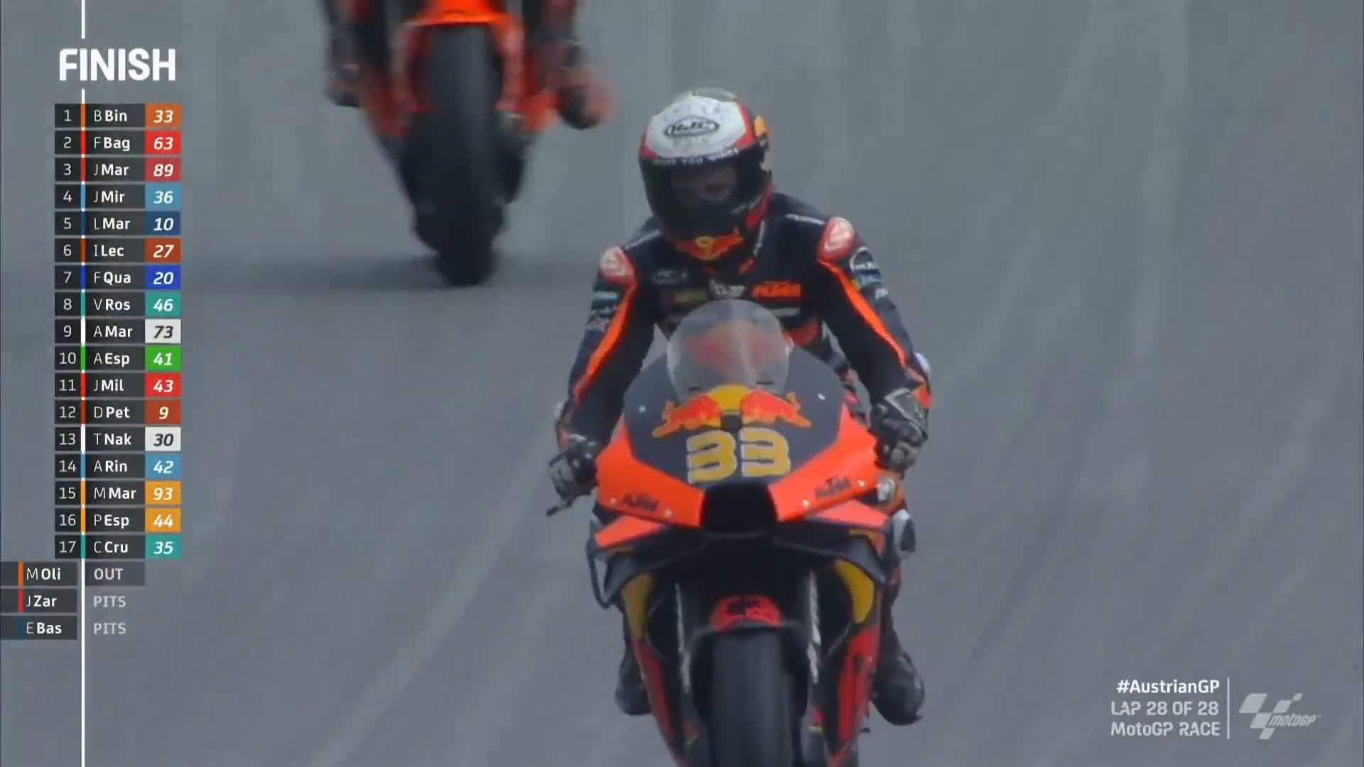 Motogp™🏁 On Twitter: "You'll Never Forget Where You Were When @Bradbinder_41 Did That! 🥇 Fortune Favours The Brave!!! 💪 #Austriangp 🇦🇹 Https://T.co/Abgdas1Vxy" / Twitter