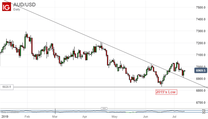 Download Free Forex Data TraderMade