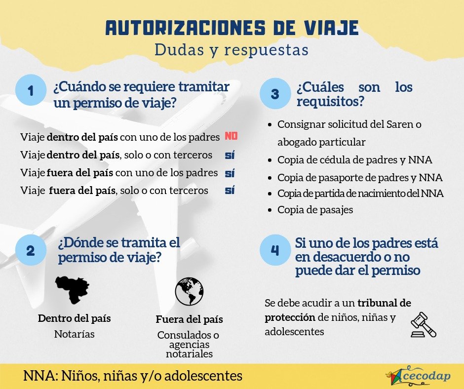 Permiso De Viaje Para Niños Dentro De Colombia Noticias
