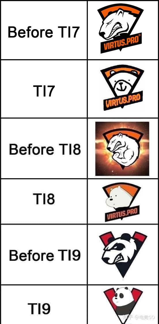 Virtus Pro Meme