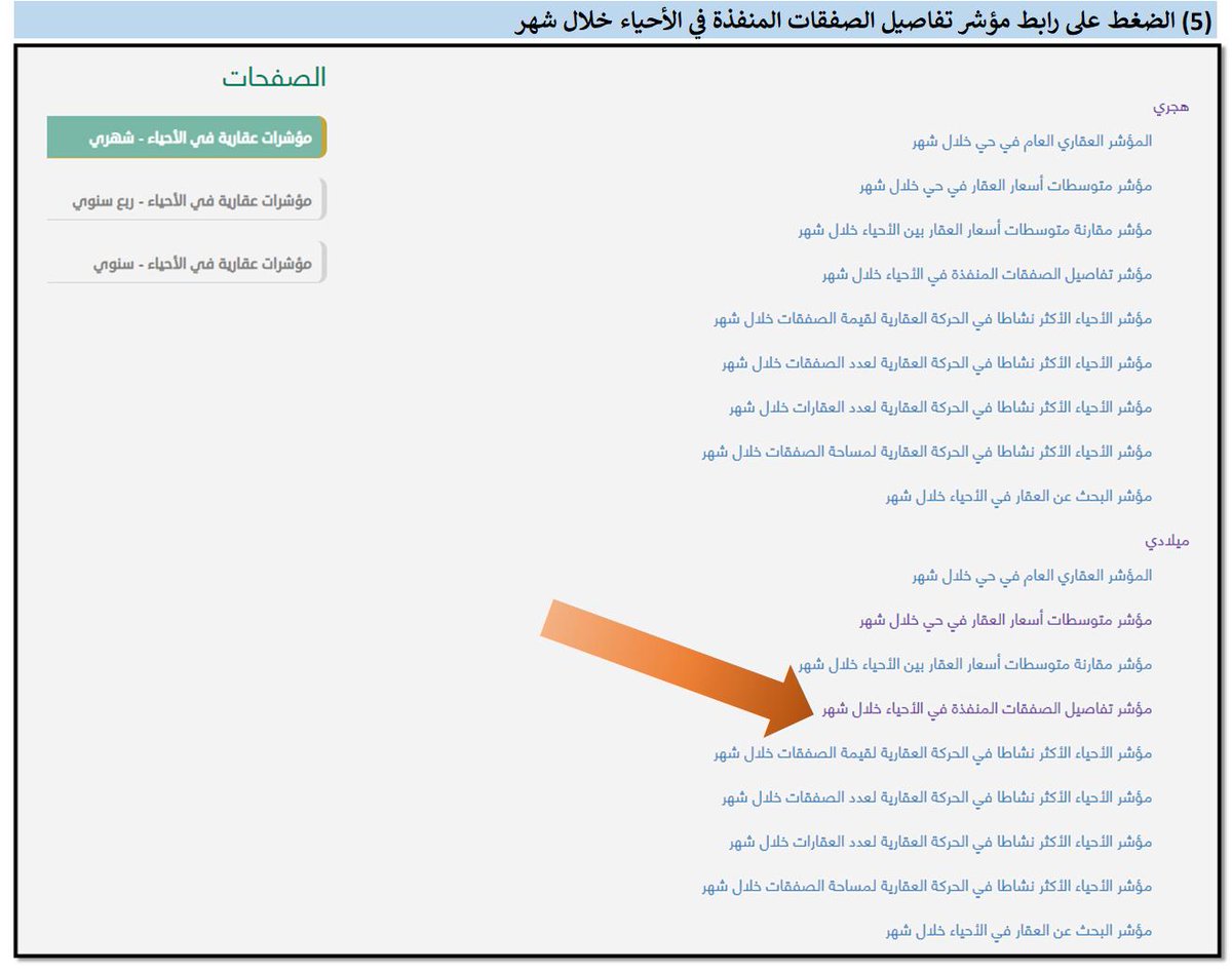 مؤشر تفاصيل الصفقات المنفذة في الأحياء خلال شهر كونتنت