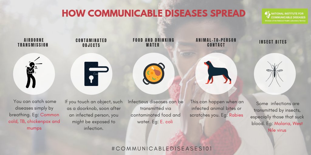 Nicd No Twitter: "Communicable Diseases Can Also Be Spread Indirectly Through The Air And Other Mechanisms #Communicablediseases101 Https://T.co/Dxgkothfny" / Twitter
