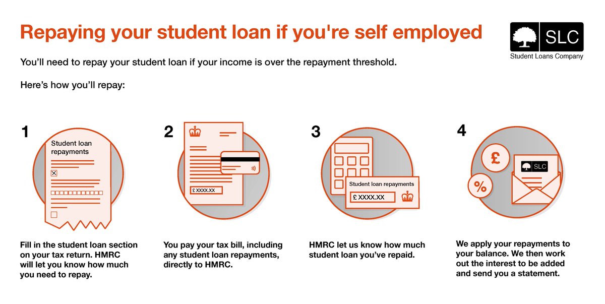 How Much Can My Parents Earn For Student Finance FinanceViewer