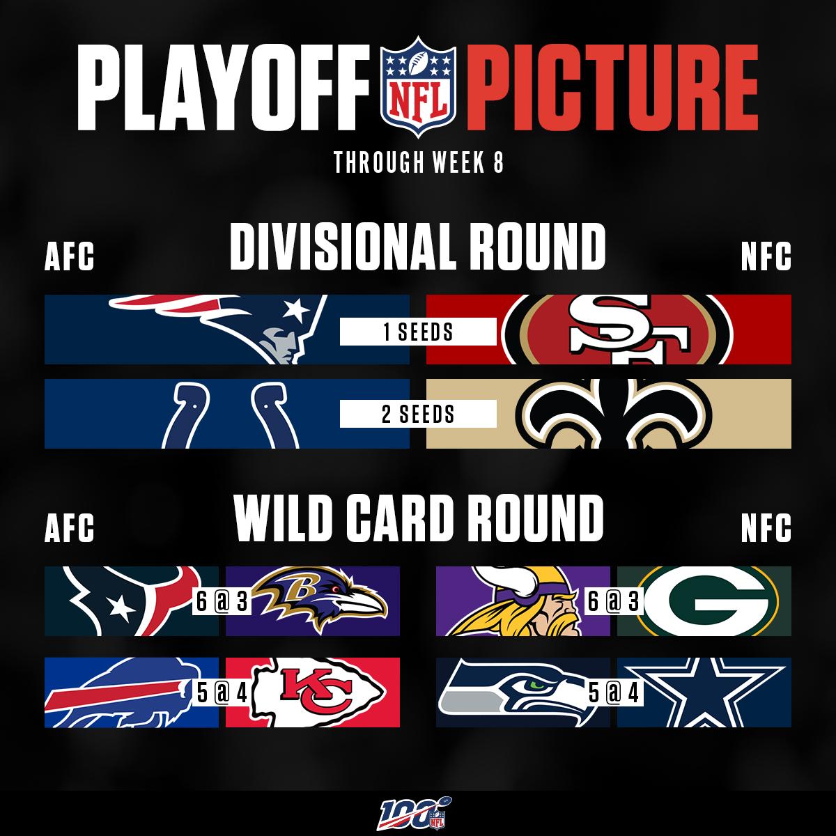 Afc Wild Card Picture 2019 / Indianapolis Colts Vs Houston Texans Afc Wild Card 01 05 19 Afc