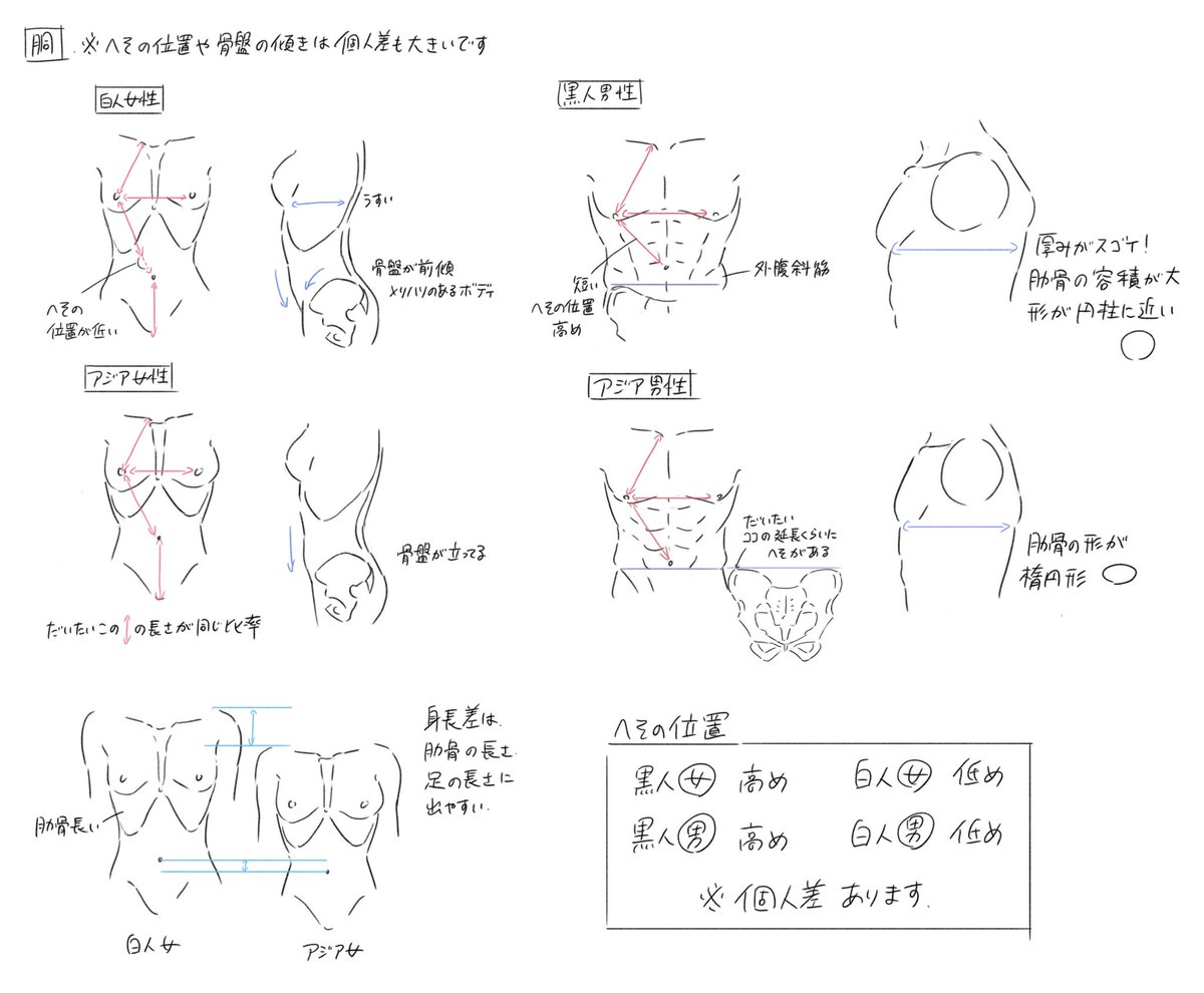 資料・人体 Togetter