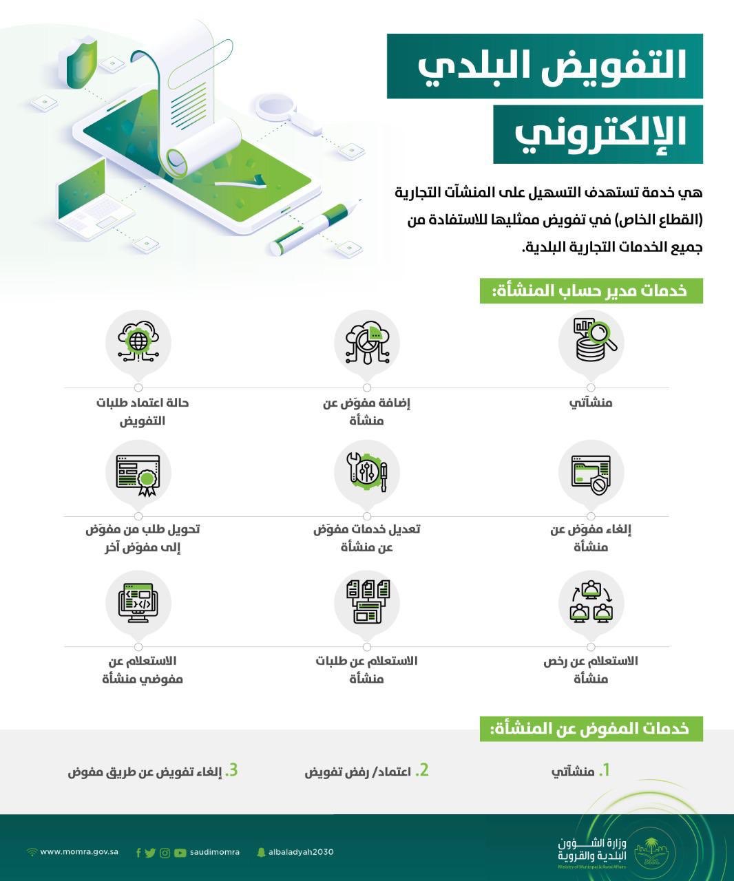 الغاء رخصة محل من البلدية بالمدينة