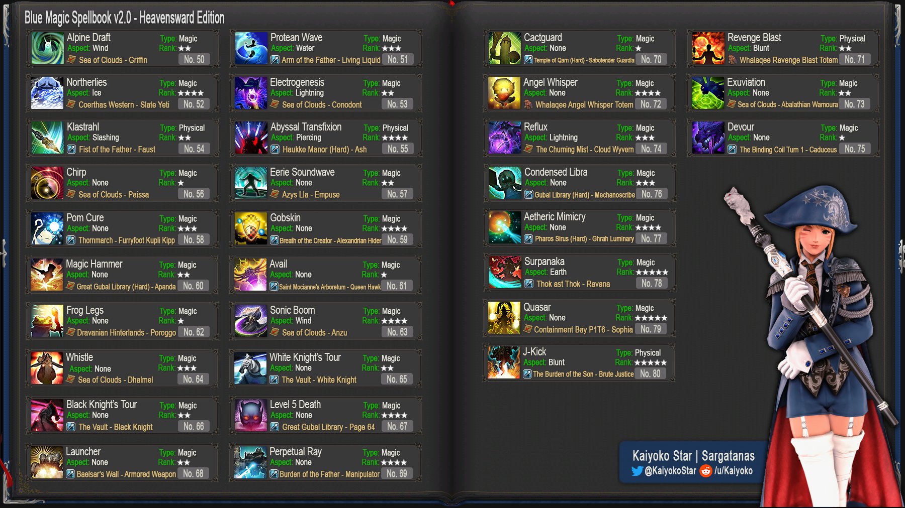 Ffxiv Blue Mage Spells 5.1