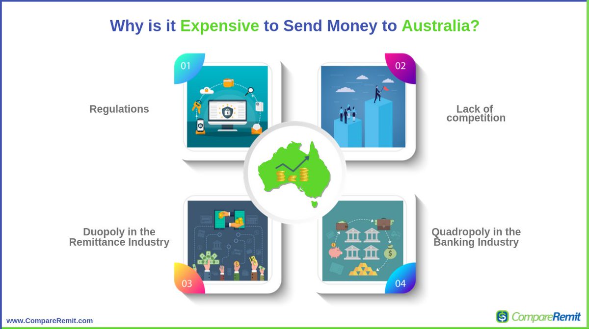 Money To Australia From India Process for international money