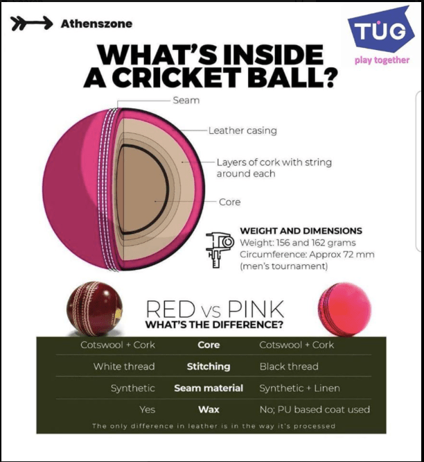 Cricket Ball Inside