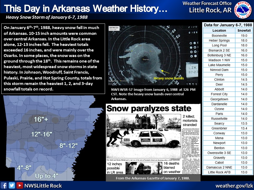 On this day in Arkansas Weather History, a heavy snow fell across much