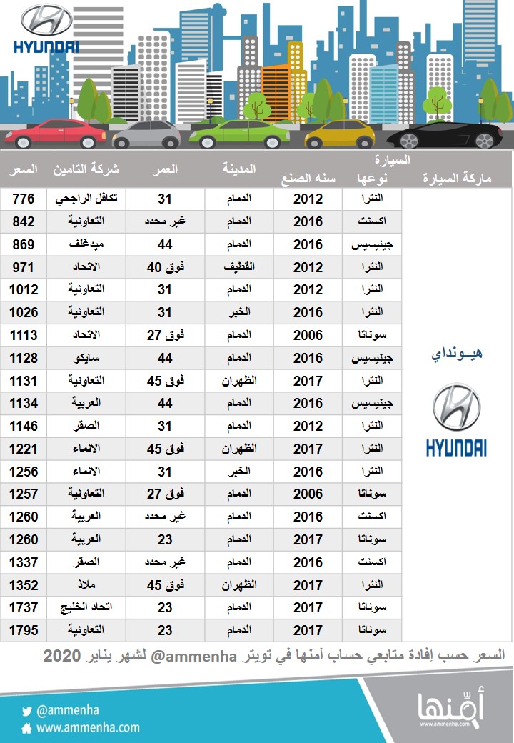 اسعار تأمين السيارات الشامل 2017