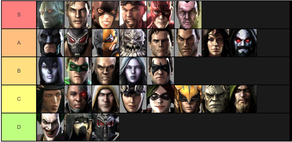 17 Character Tier List Injustice Tier List Update
