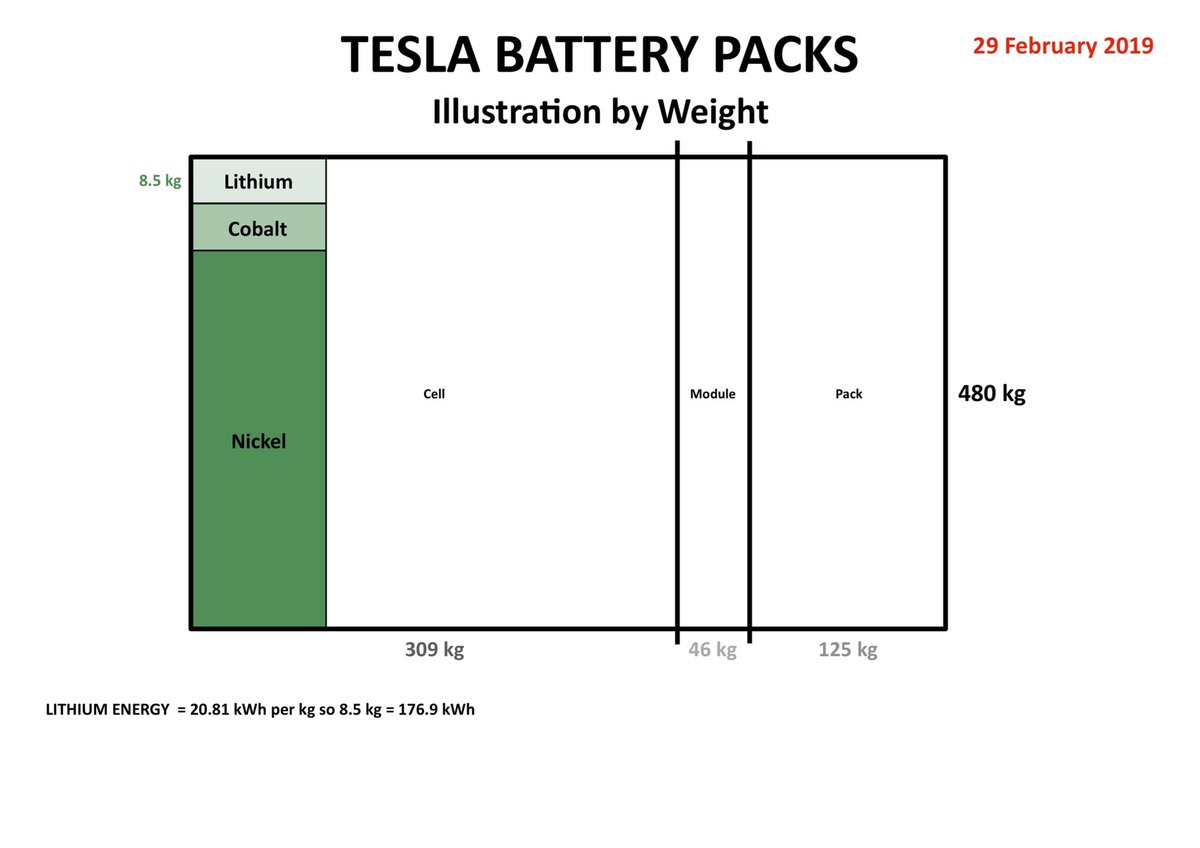JPR007 on Twitter "Continuing our series on Tesla Batteries, we will