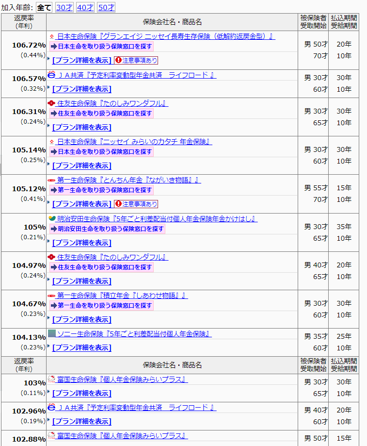 返礼率 高い 生命保険 個人 moonxe