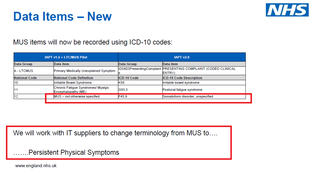 Irritable Bowel Syndrome Icd 10 Code slidesharedocs