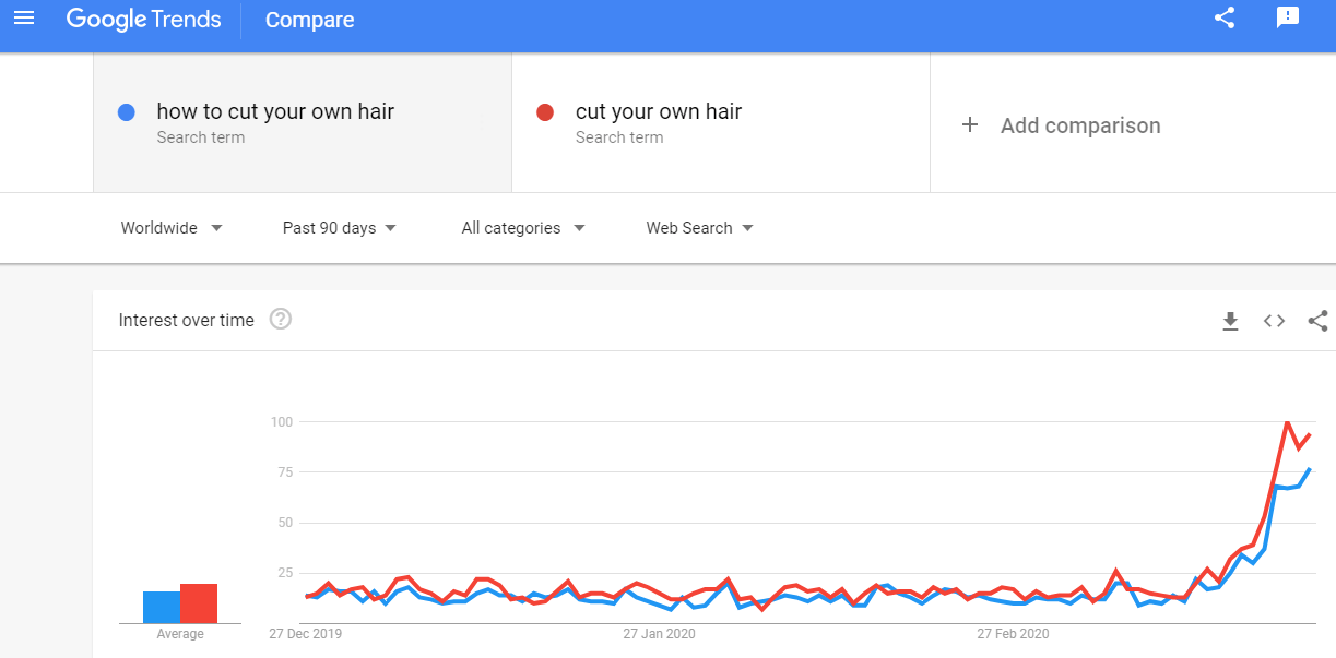 My Baggage on Twitter "It looks like everyone is taking up a new profession.... SelfIsolation