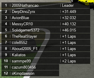 Thebrogamer99 Brogamer99 Timeline The Visualized Twitter Analytics rfia roblox formula one rfiaone twitter