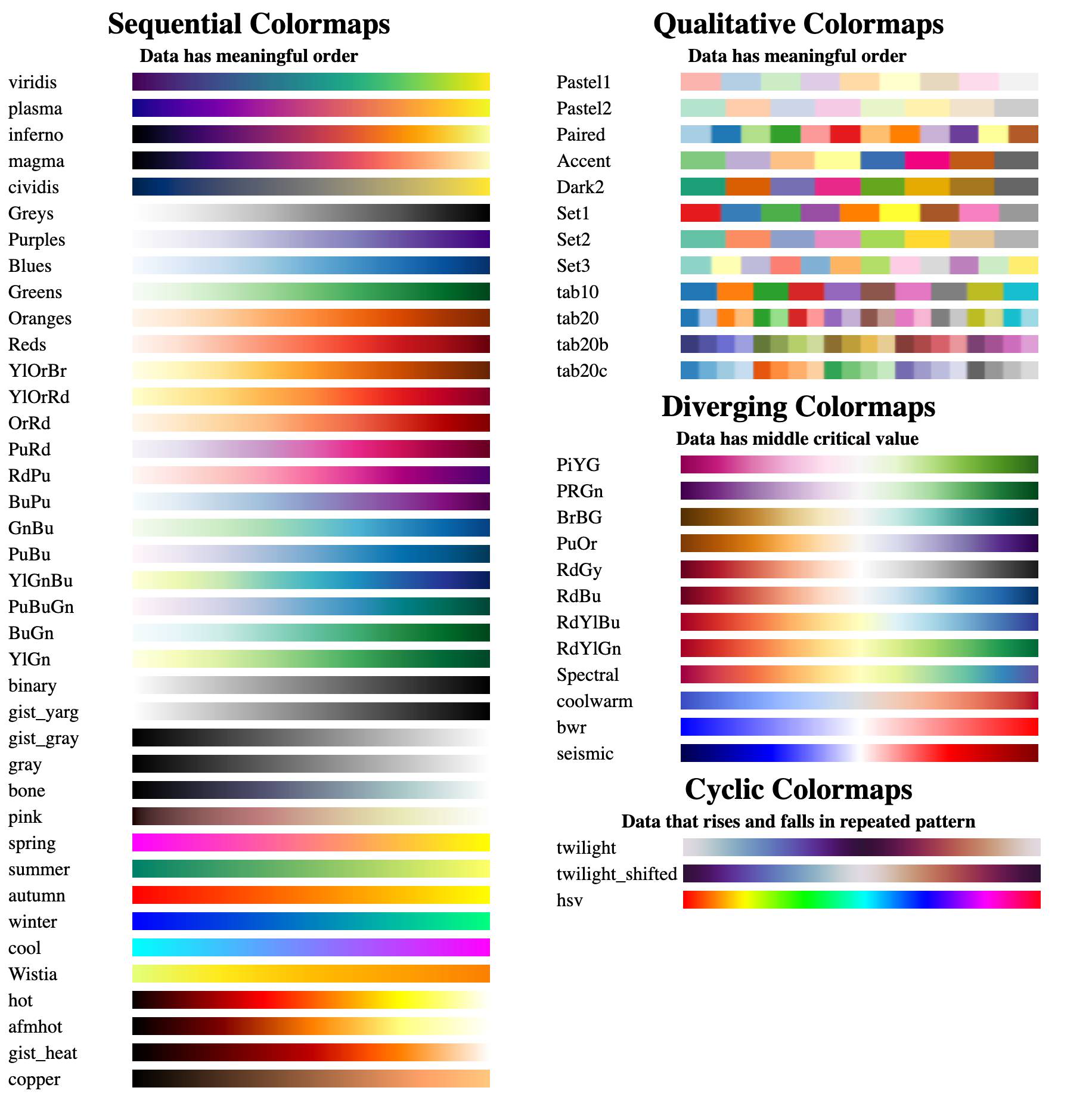 Matplotlib Colormap Graphics With Matplotlib(07)