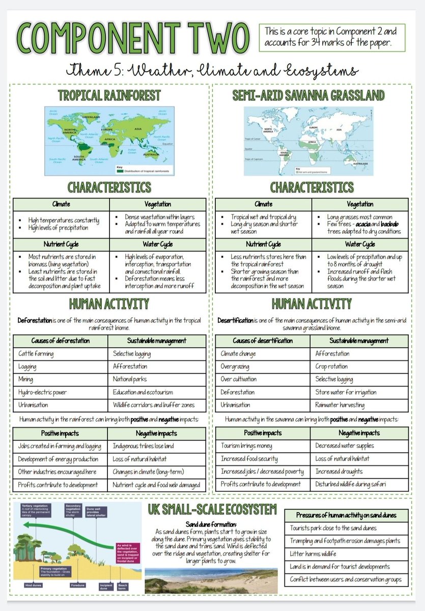 Spice of Lyfe Eduqas Physics Formula Booklet