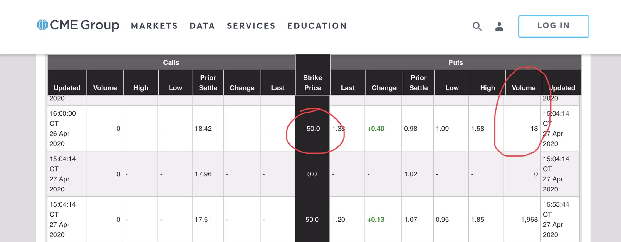 Can option prices go negative? F&O Trading Q&A by Zerodha All