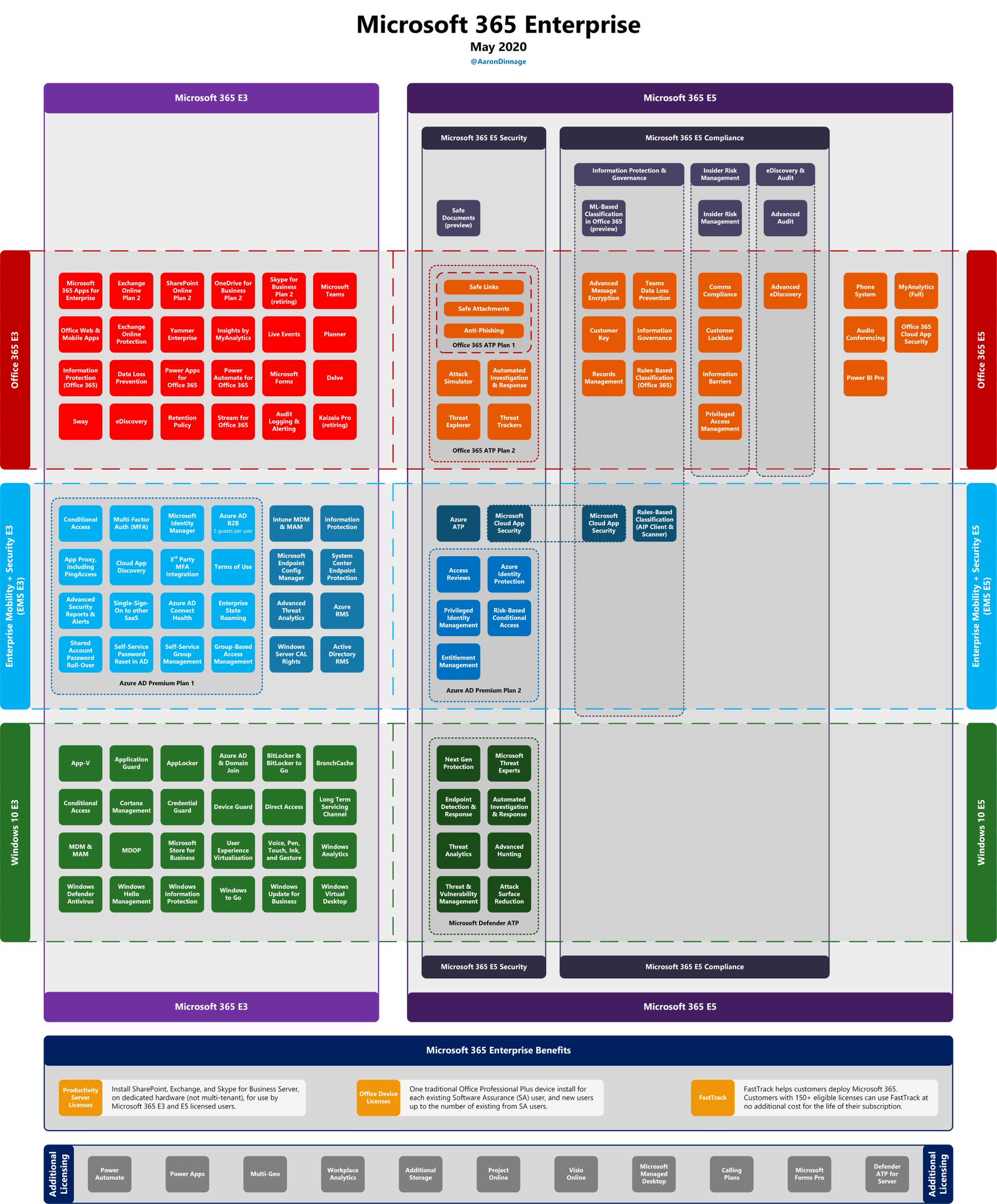 Microsoft 365 Enterprise F3 SOMICR