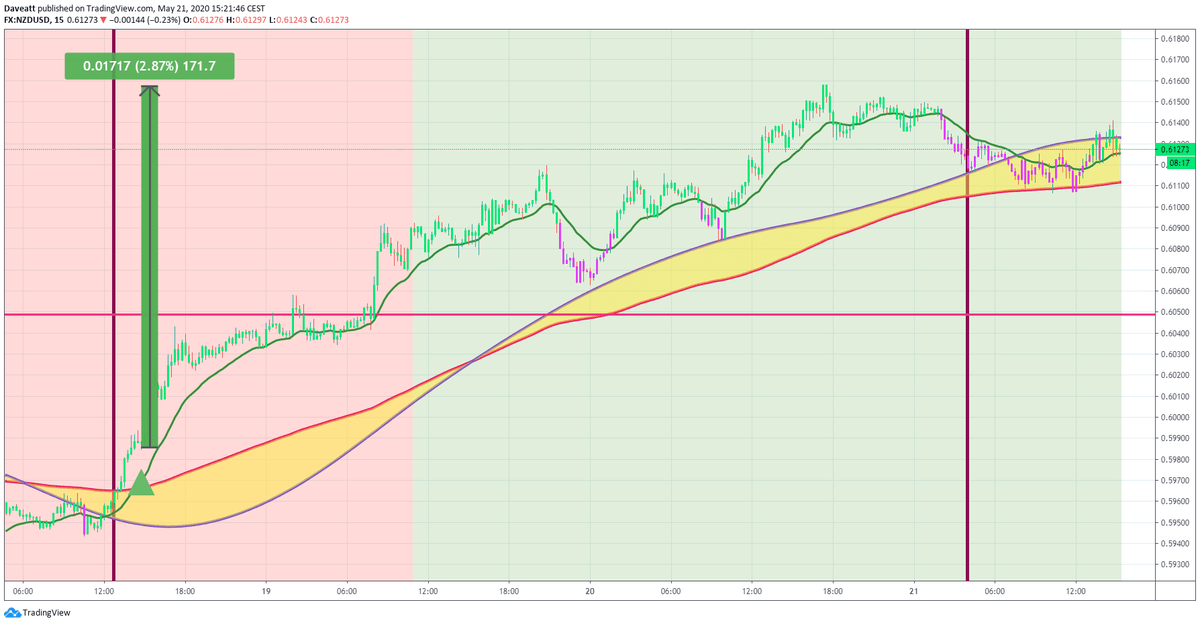 3 Moving Averages in 1 indicator for Tradingview SMA, EMA, WMA
