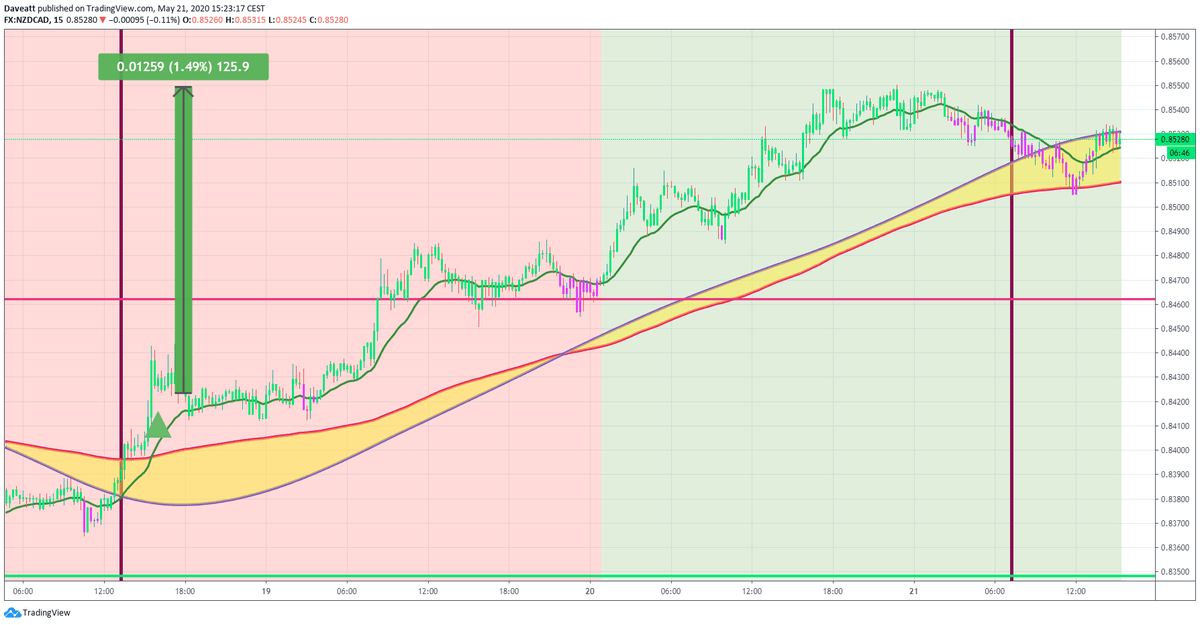 Exponential Moving Average (EMA) — Technical Indicators