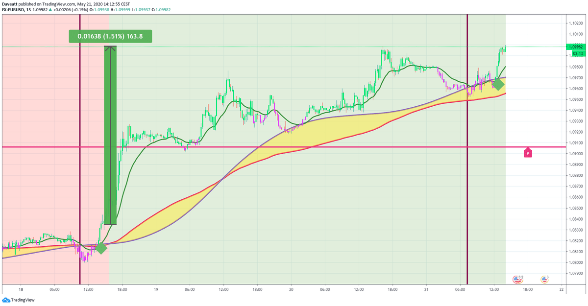 EMA Indicator for MT4 and MT5 Download Free Finansya