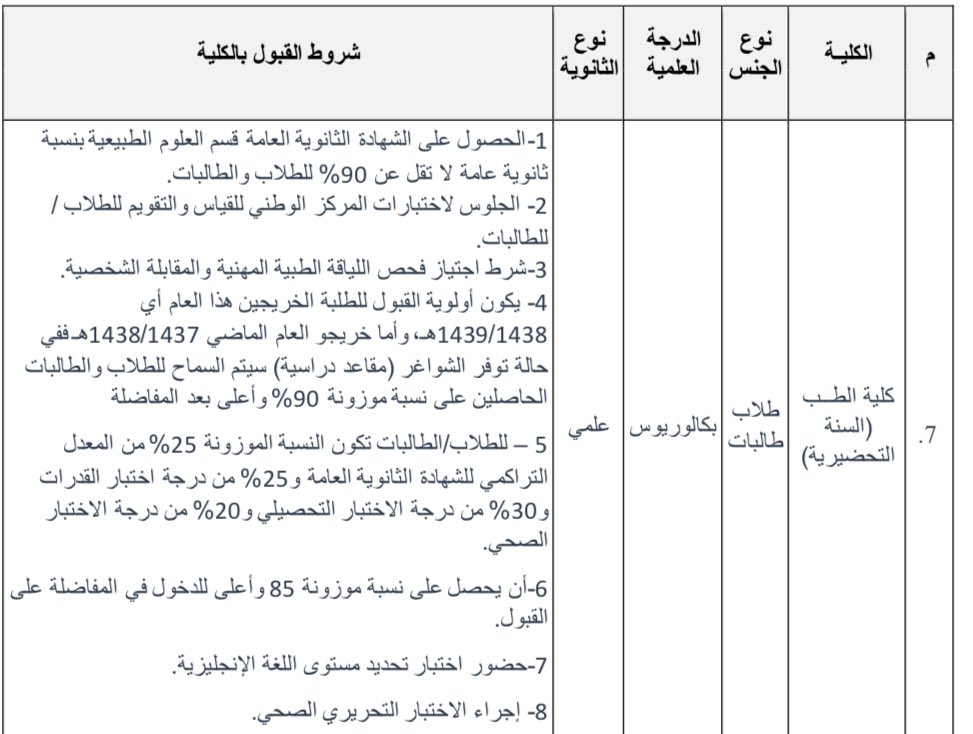 لكل خريج/ـة أقدم لكم هذا الثريد عن السنة التحضيرية لتخصص